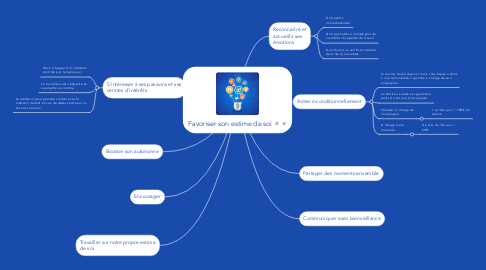 Mind Map: Favoriser son estime de soi