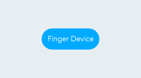 Mind Map: Finger Device