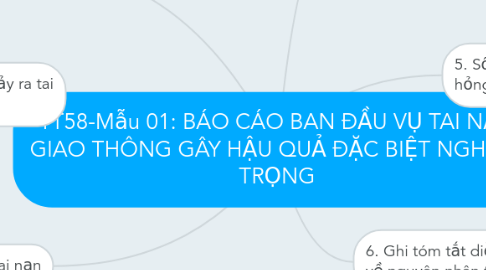 Mind Map: TT58-Mẫu 01: BÁO CÁO BAN ĐẦU VỤ TAI NẠN GIAO THÔNG GÂY HẬU QUẢ ĐẶC BIỆT NGHIÊM TRỌNG