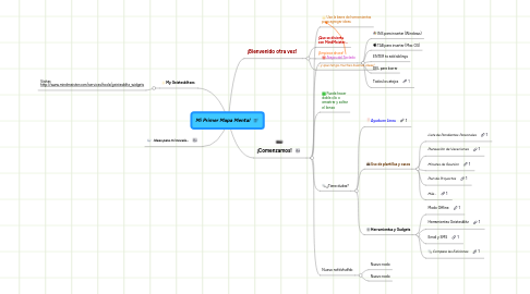 Mind Map: Mi Primer Mapa Mental