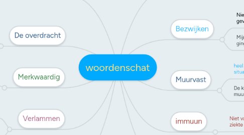 Mind Map: woordenschat