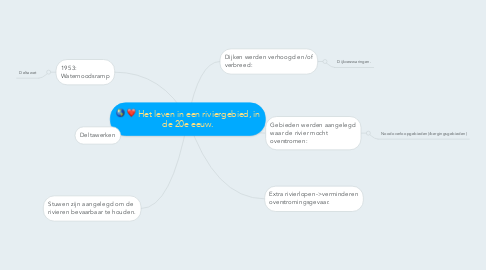 Mind Map: Het leven in een riviergebied, in de 20e eeuw.