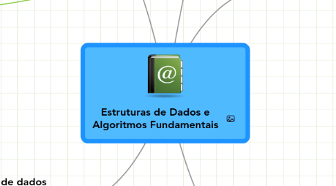 Mind Map: Estruturas de Dados e Algoritmos Fundamentais