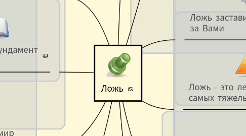 Mind Map: Ложь