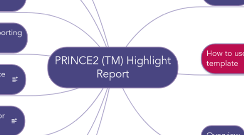 Mind Map: PRINCE2 (TM) Highlight Report