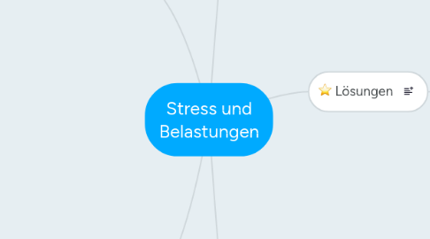 Mind Map: Stress und Belastungen