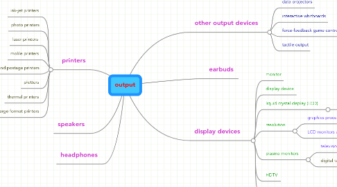 Mind Map: output