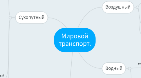 Mind Map: Мировой транспорт.