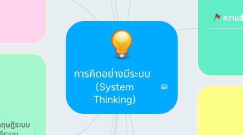 Mind Map: การคิดอย่างมีระบบ (System Thinking)