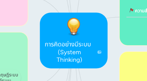 Mind Map: การคิดอย่างมีระบบ   (System Thinking)