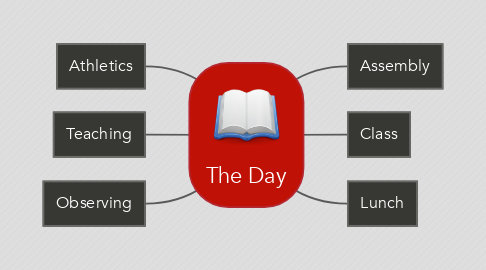 Mind Map: The Day