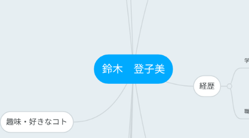 Mind Map: 鈴木 登子美