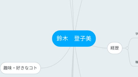 Mind Map: 鈴木　登子美