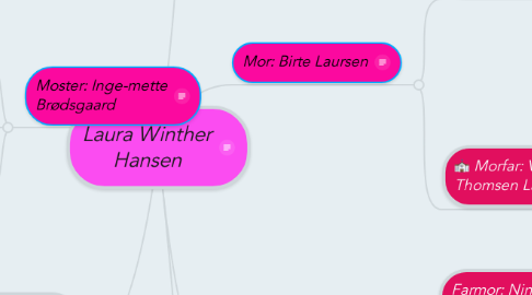 Mind Map: Laura Winther Hansen