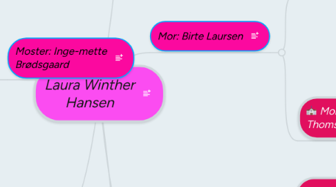 Mind Map: Laura Winther Hansen