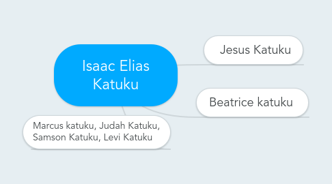 Mind Map: Isaac Elias Katuku