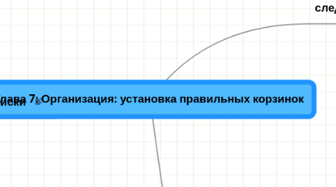 Mind Map: Глава 7: Организация: установка правильных корзинок