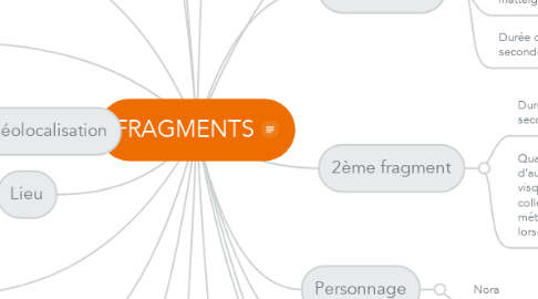 Mind Map: FRAGMENTS