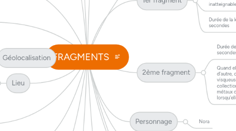 Mind Map: FRAGMENTS