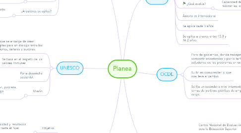 Mind Map: Planea