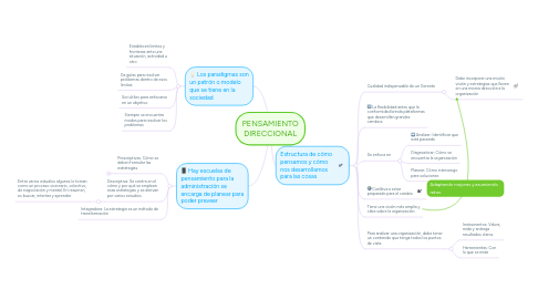 Mind Map: PENSAMIENTO DIRECCIONAL