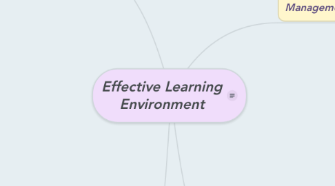 Mind Map: Effective Learning Environment