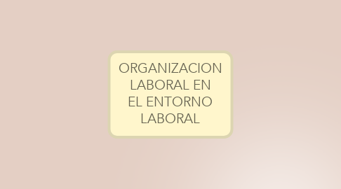 Mind Map: ORGANIZACION LABORAL EN EL ENTORNO LABORAL