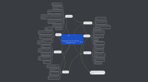 Mind Map: 7 Essential Tips For Spiritual Enlightenment