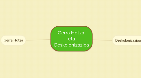 Mind Map: Gerra Hotza eta Deskolonizazioa