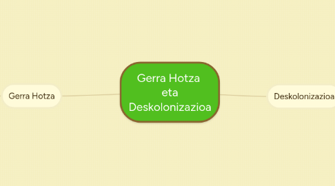 Mind Map: Gerra Hotza  eta Deskolonizazioa