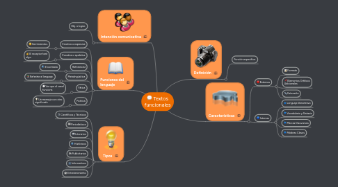 Mind Map: Textos funcionales