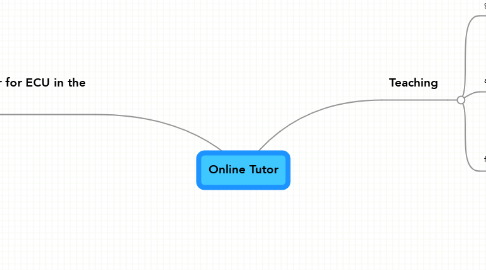 Mind Map: Online Tutor