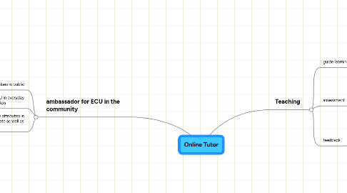 Mind Map: Online Tutor