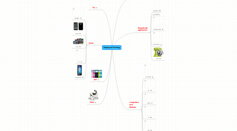 Mind Map: Shopping and Technology