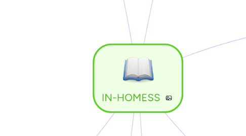 Mind Map: IN-HOMESS