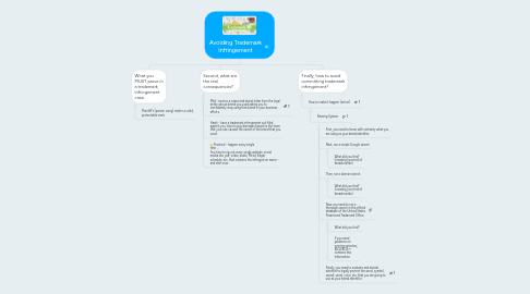 Mind Map: Avoiding Trademark Infringement