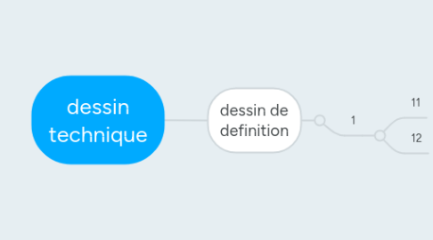 Mind Map: dessin technique