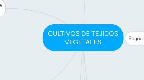 Mind Map: CULTIVOS DE TEJIDOS VEGETALES