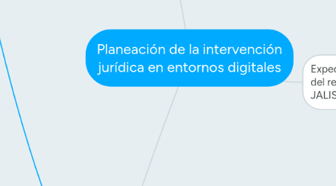 Mind Map: Planeación de la intervención jurídica en entornos digitales