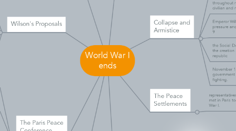Mind Map: World War I ends