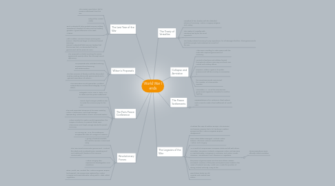 Mind Map: World War I ends