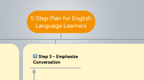 Mind Map: 5 Step Plan for English Language Learners