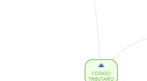 Mind Map: CODIGO TRIBUTARIO