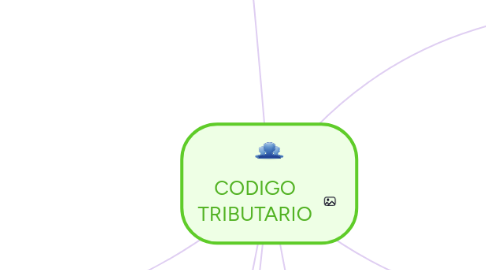 Mind Map: CODIGO TRIBUTARIO