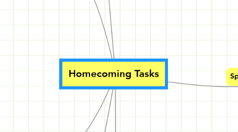 Mind Map: Homecoming Tasks