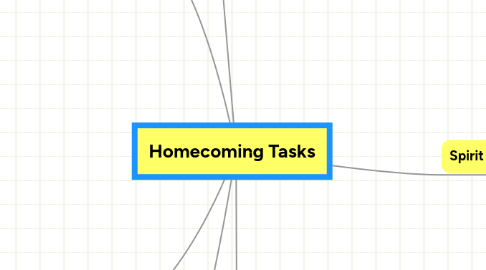 Mind Map: Homecoming Tasks