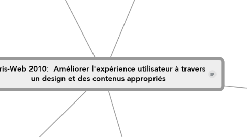 Mind Map: Paris-Web 2010:  Améliorer l'expérience utilisateur à travers un design et des contenus appropriés