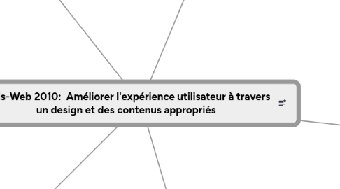 Mind Map: Paris-Web 2010: Améliorer l'expérience utilisateur à travers un design et des contenus appropriés