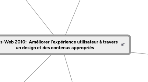 Mind Map: Paris-Web 2010:  Améliorer l'expérience utilisateur à travers un design et des contenus appropriés