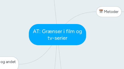 Mind Map: AT: Grænser i film og tv-serier